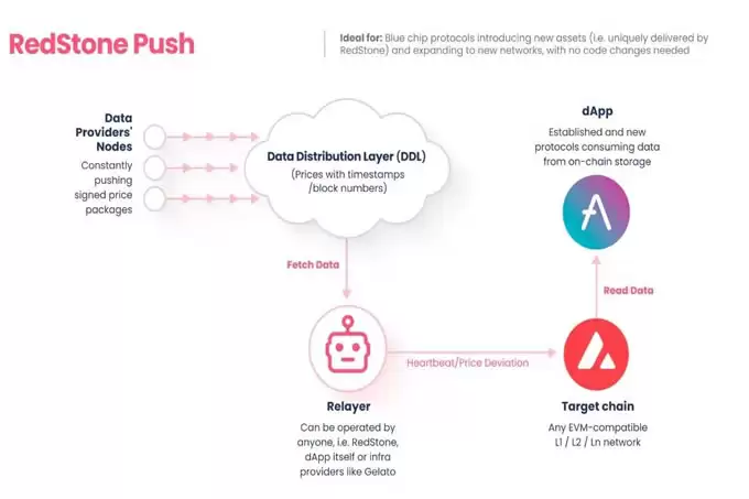 64期launchpool 模块化预言机: RED项目分析&合理币价预估