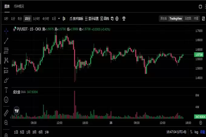 PI币价格预测:PI币能涨到多高？现在值得买吗？