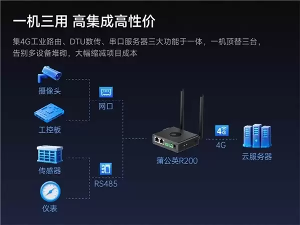 应对夏季极端天气考验：贝锐蒲公英推出户外组网与数据采集方案