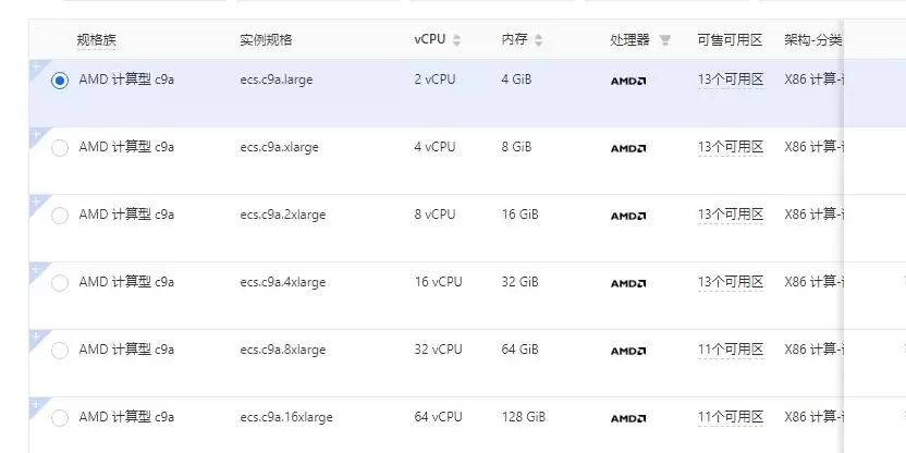 2026年c9a实例选择.png