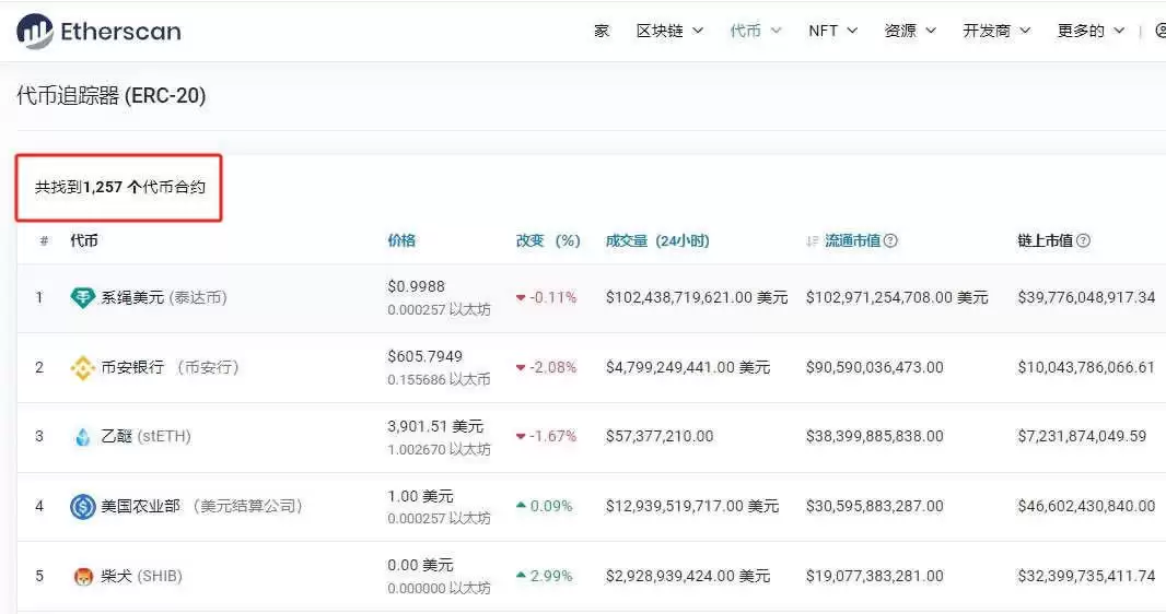 以太坊链上的币有哪些？怎么交易？