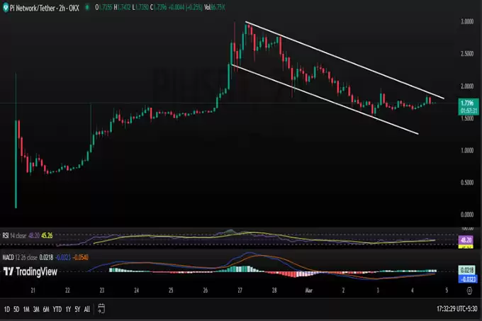 PI Network Binance 上市担忧:PI 能否超越 XRP 和 SOL？