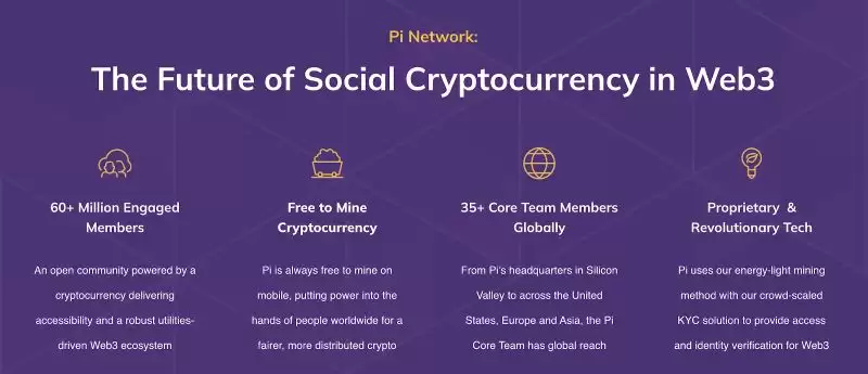 Pi币主网上线交易所:您需要了解的Pi币关键信息!
