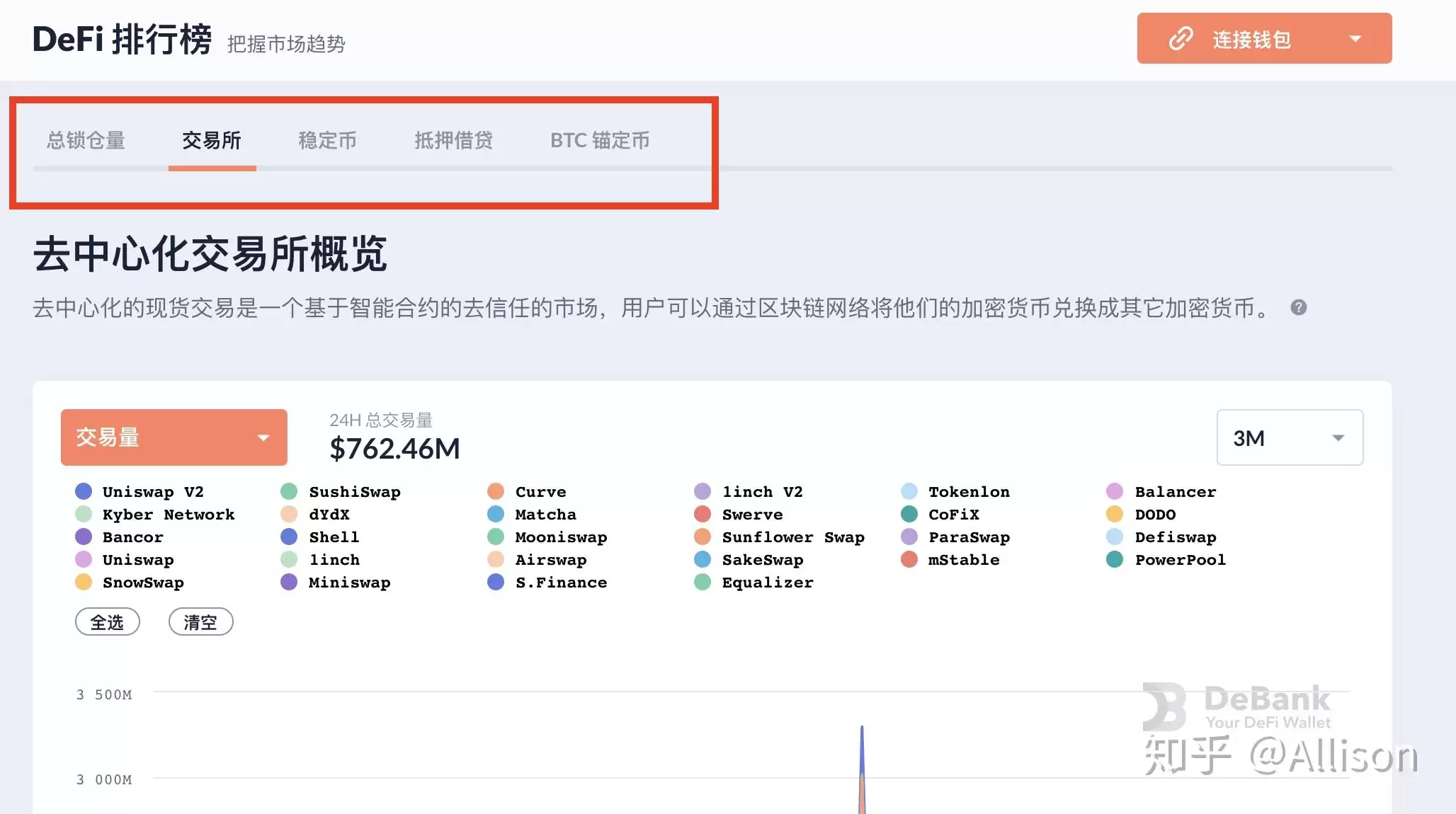 Debank 是什么？Debank它是做什么的？