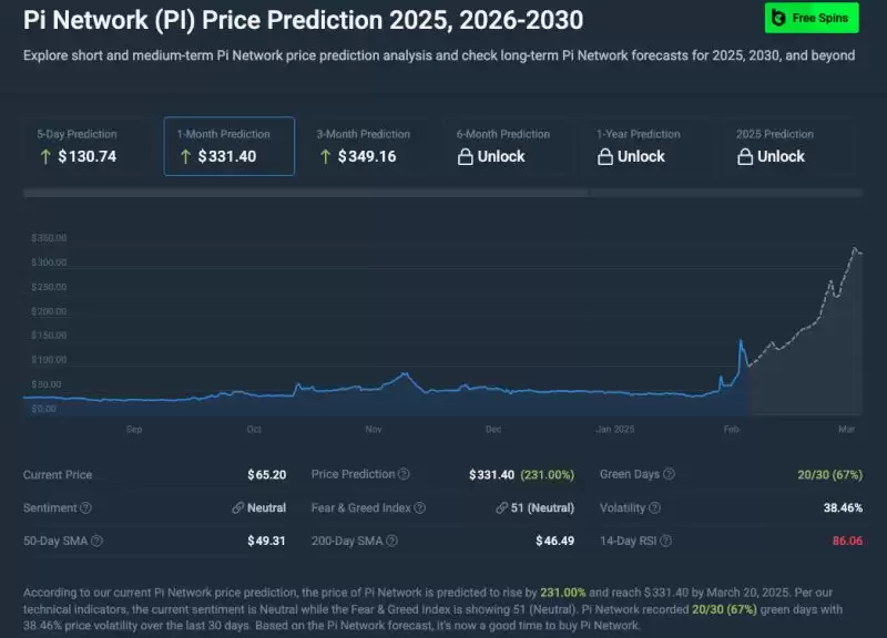 Pi币主网上线交易所:您需要了解的Pi币关键信息!