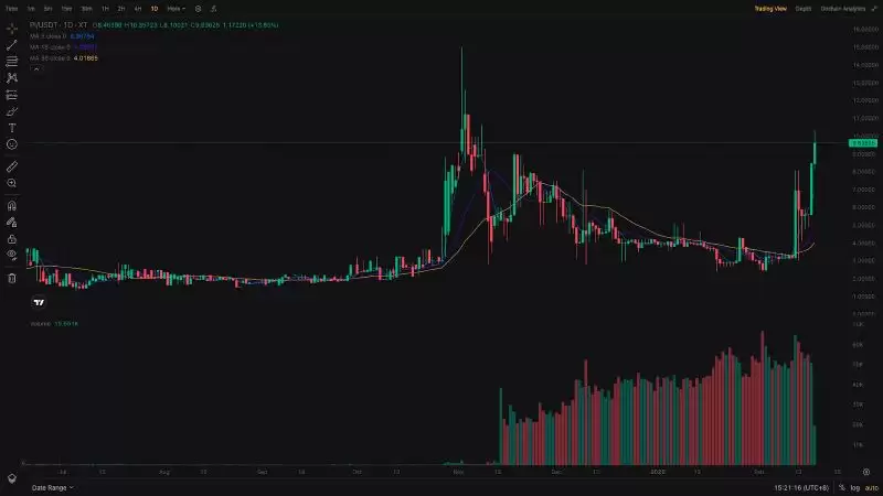Pi币主网上线交易所:您需要了解的Pi币关键信息!