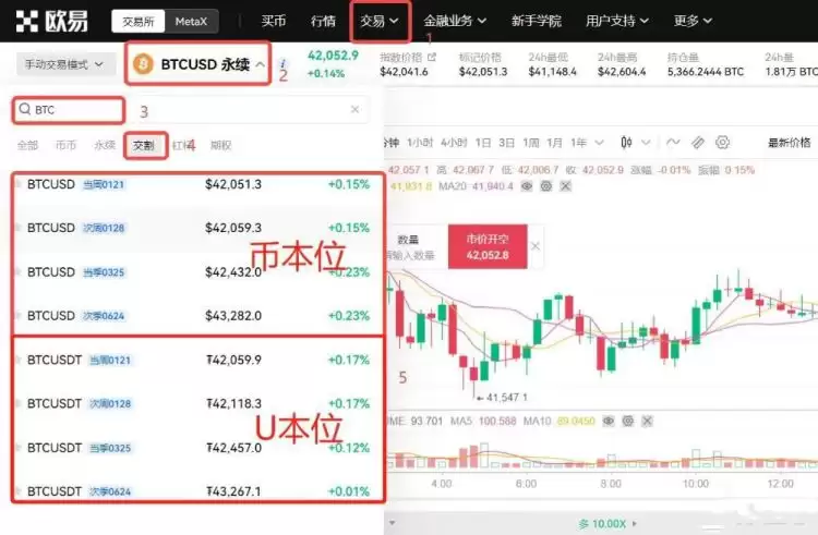 币圈合约最稳的玩法有哪些?币圈合约玩法介绍