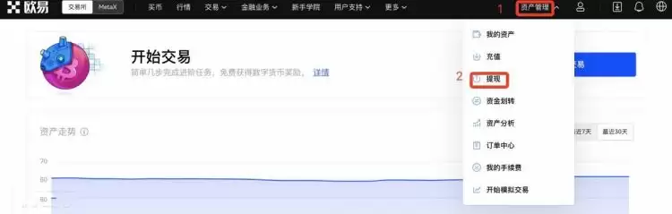 数字货币如何变钱?变钱手续费多少?
