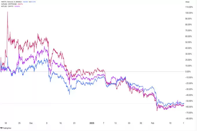 Tapswap 币价格预测:预期上市价格是多少？