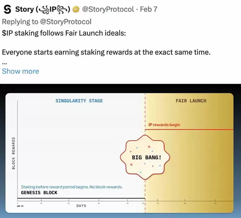 IP发布在即:市场价格预期多少？Story Protocol(IP)币价格预测