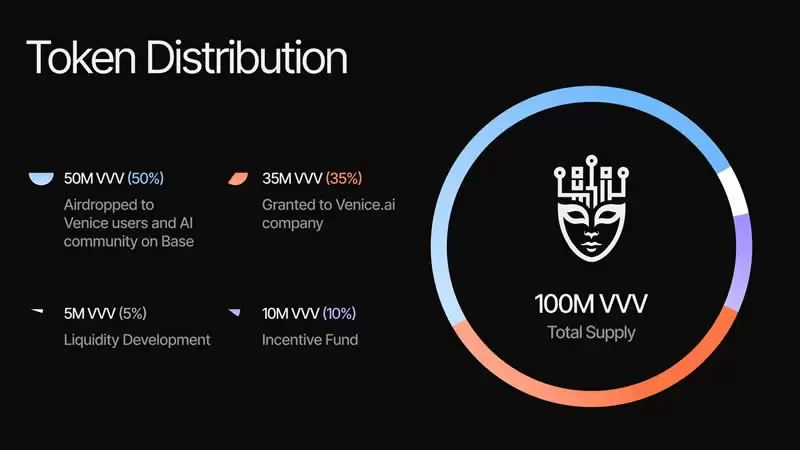 Venice Token(VVV)币是什么？VVV币什么时候上市？