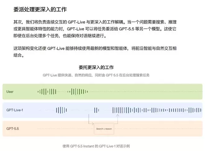 AI越来越能干，为什么你还得一个字一个字敲？于是大厂押注语音