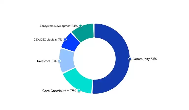 Silencio Network(SLC)是什么币?SLC代币经济学、积分获取介绍