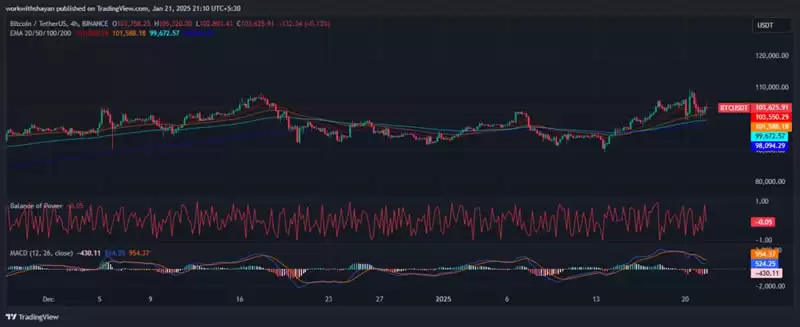 2025-2031年比特币价格预测:减半后BTC价格会突破20万美元吗?