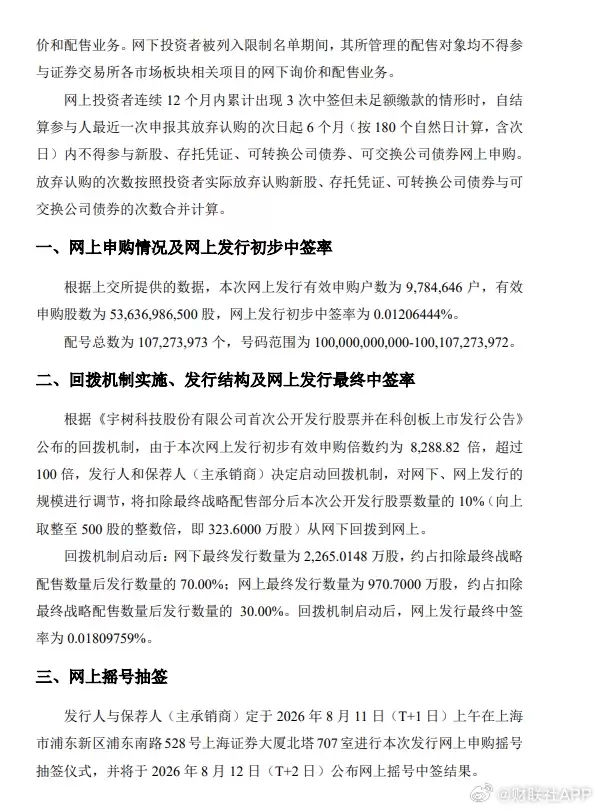 人形机器人第一股！宇树科技网上申购超8288倍：中签率0.0181%