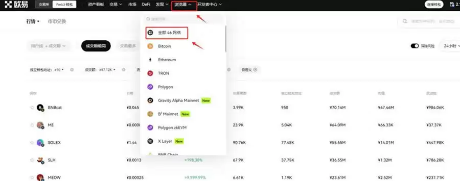 Web3wallet怎么授权？Web3wallet授权了未知名项目怎么办？