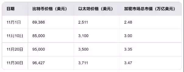 特朗普效应下的加密牛市有什么新机遇?加密牛市新机遇一览