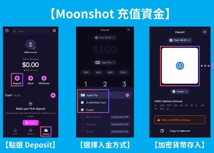 Moonshot交易平台教学:下载、注册、充值、购买、出钱全解析