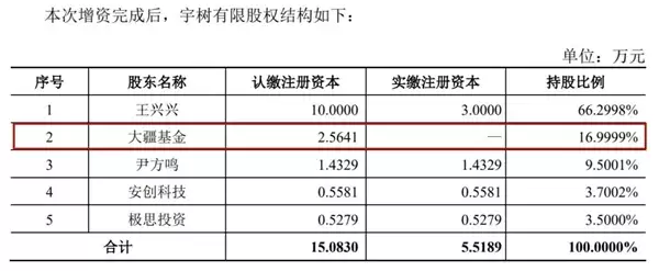 热搜第一！大疆曾投资宇树科技：最终减资退出错失37亿元浮盈