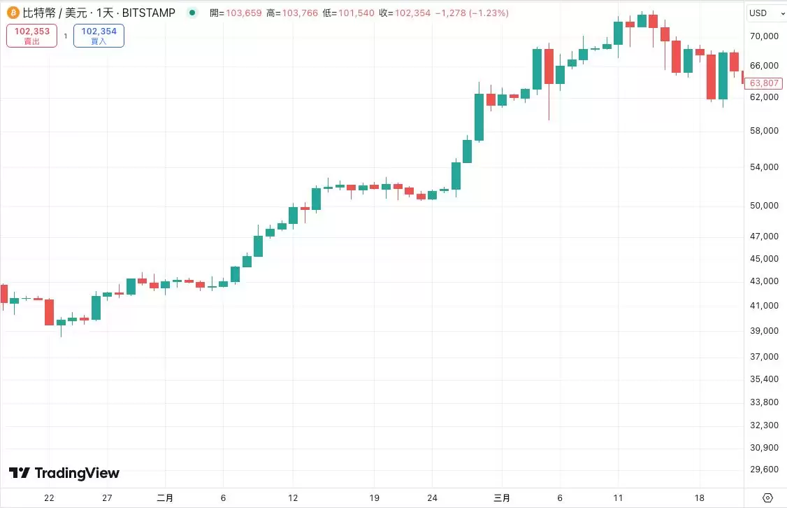 10x Research分析师揭露在过年期间操作比特币的方式