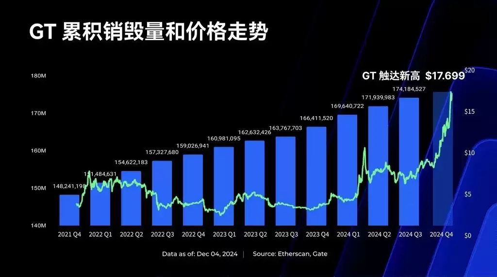 GT币价格回顾与展望:2025年显著增长,2025年潜力无限