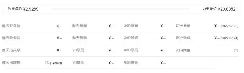 MWT币是什么币？MWT币有投资价值吗？