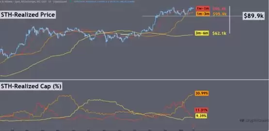 比特币跌穿10.1万美元、19万人爆仓5.2亿!短期关键支撑位在哪?