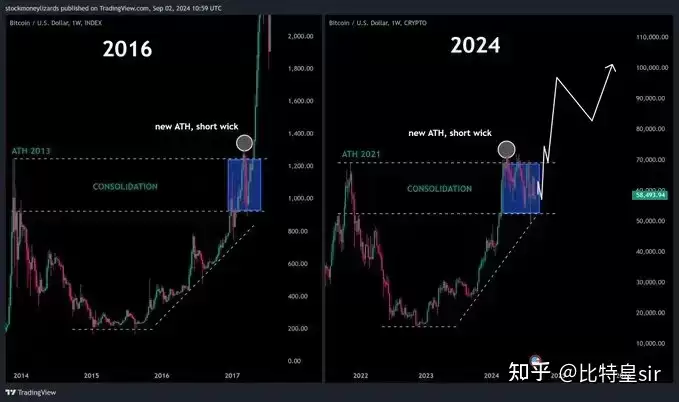 2025年币圈牛市,你怎么看？
