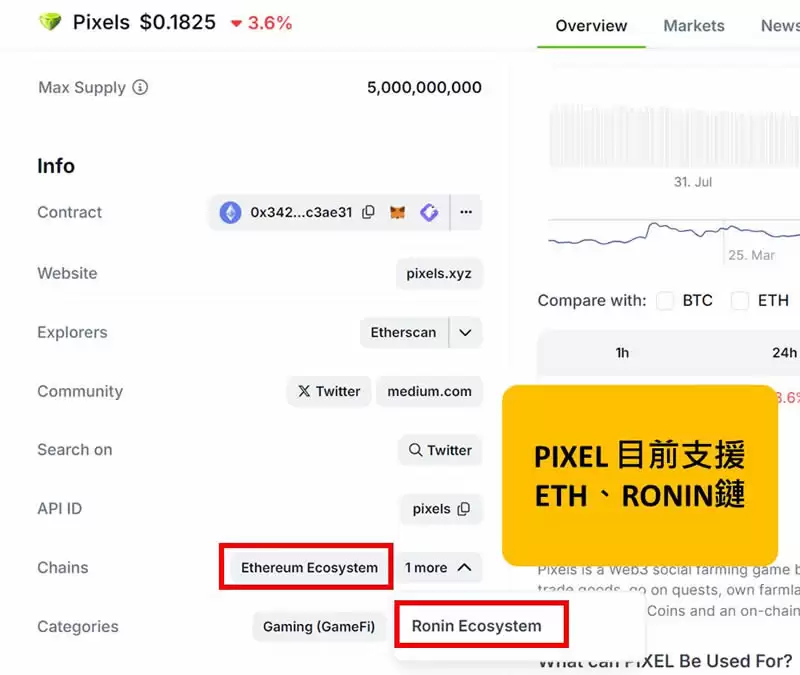 如何查询币安wallet地址？跨链转帐、常见问题全攻略