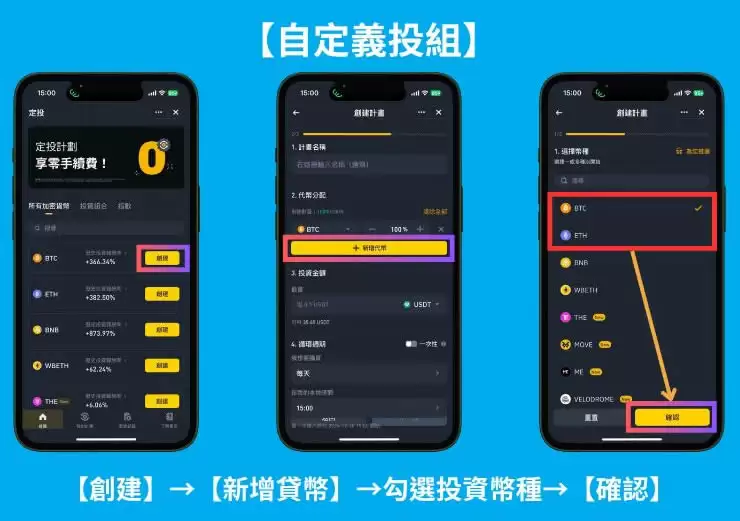 币安Binance如何定投？币安自定义投组、投资组合、指数定投全教程