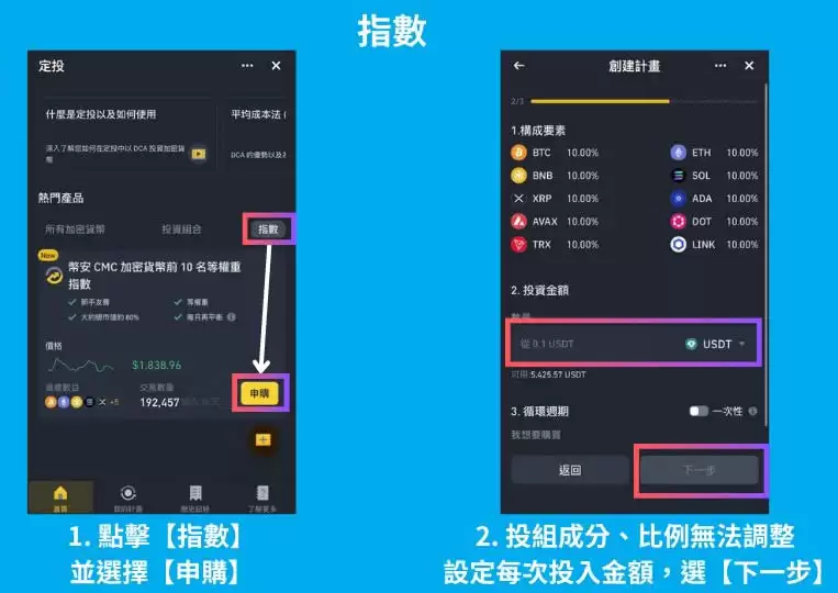 币安Binance如何定投？币安自定义投组、投资组合、指数定投全教程