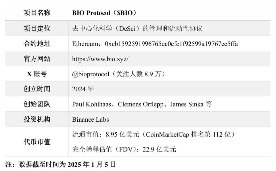 BIO Protocol项目解读:去中心化科学DeSci平台前景如何?
