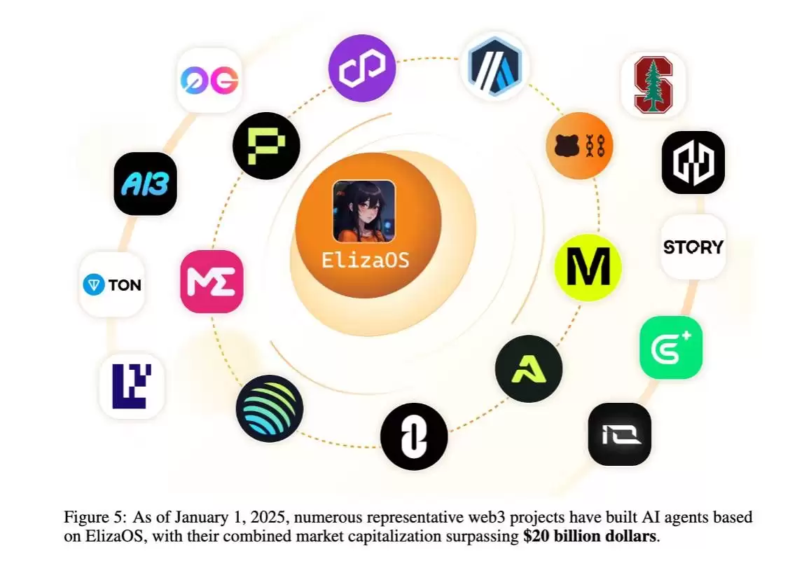 解读Eliza币技术白皮书：一个Web3友好的AI袋里操作系统