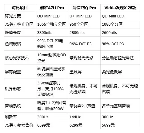 2026中高端75英寸电视实测横评｜4款机型测评，创维兼