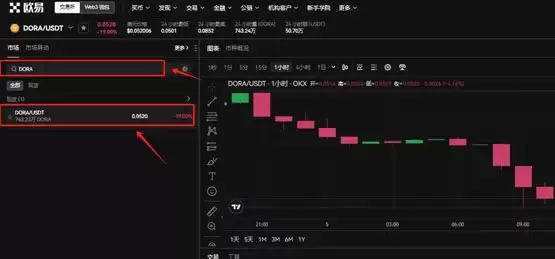 DORA币能买吗?DORA币价值分析