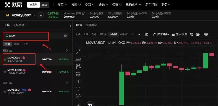 MOVE币是什么？值得投资吗？Movement Network发展简介