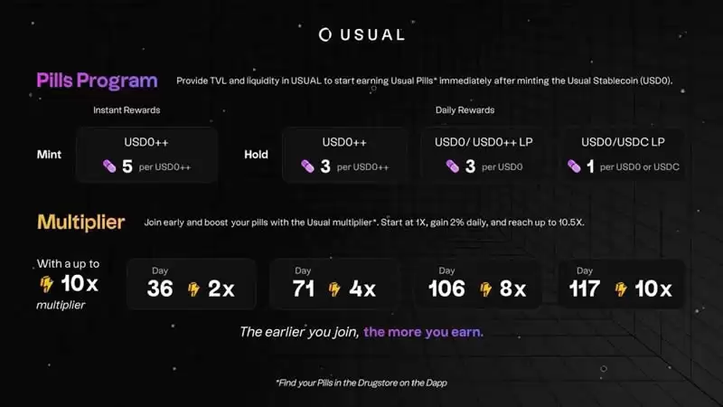 USUAL币可以买吗？USUAL币未来会涨到多少？能否挑战USDT？
