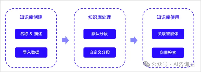 为什么Agent的知识库回答不准确
