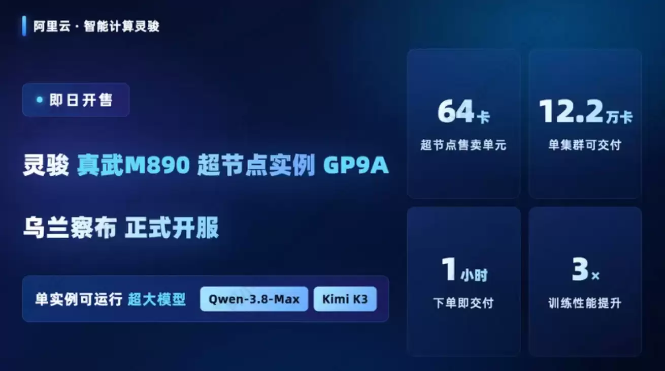 阿里云灵骏真武 M890 超节点详解：ICN Switch 1.0 + 绿电智算集群落地乌兰察布