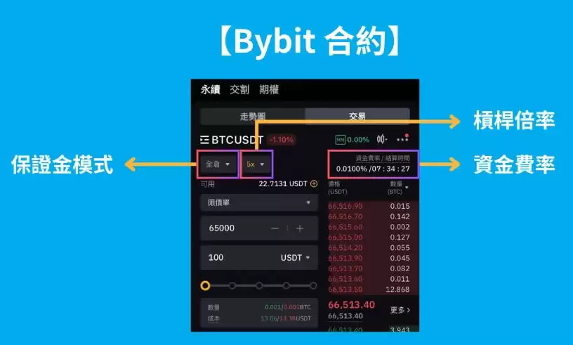 Bybit合约交易是什么？Bybit合约交易图文教学