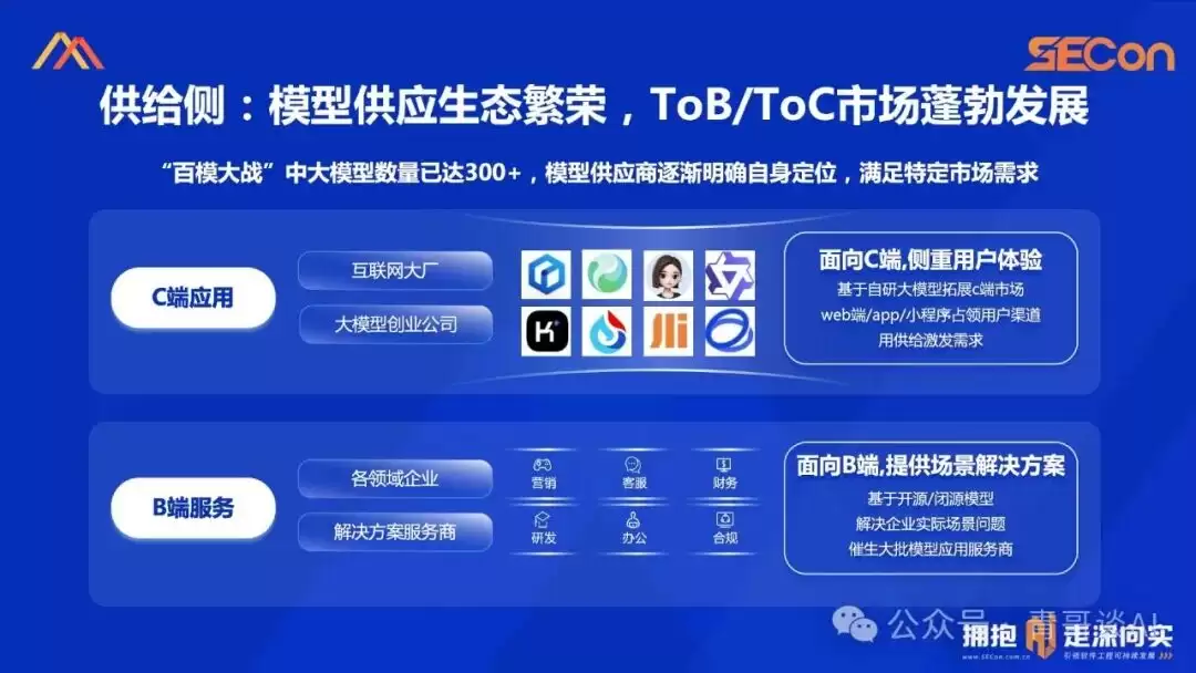 SECon  | 基于开源的领域模型落地实践