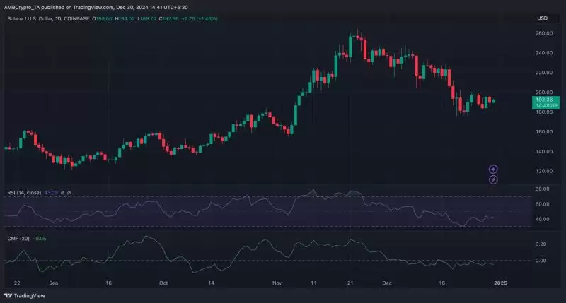 SOL币关键价格走势:索拉纳会保持在180美元以上吗？