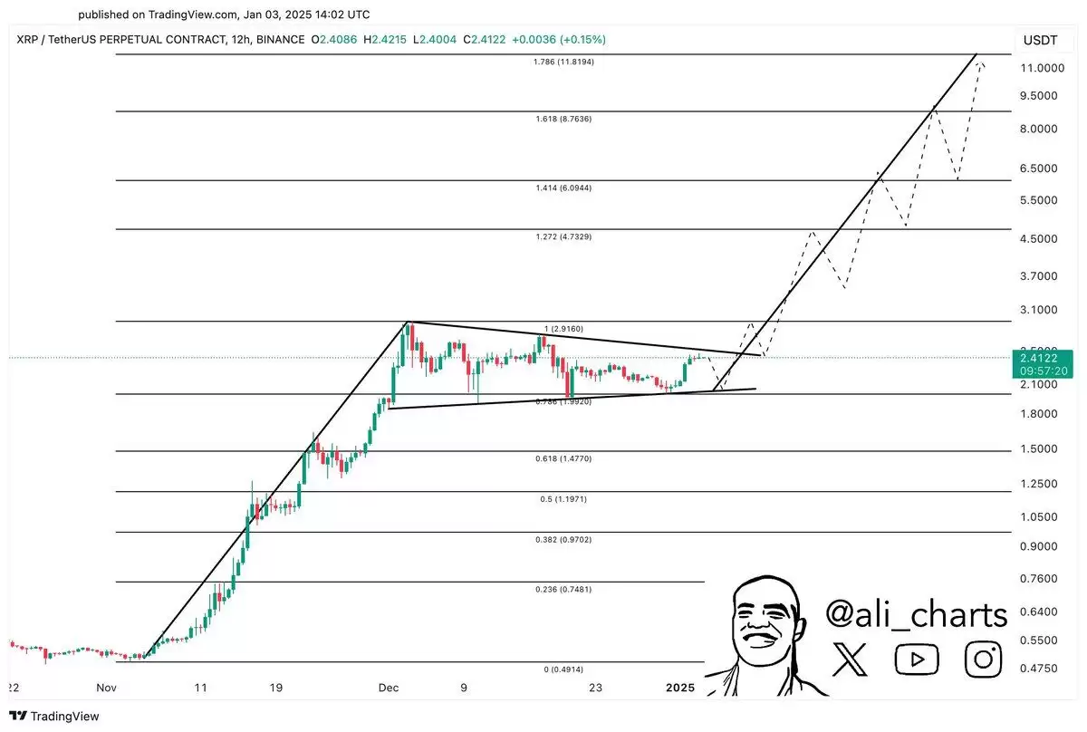 XRP未来前景看好:2025年瑞波币上涨至9-11美元