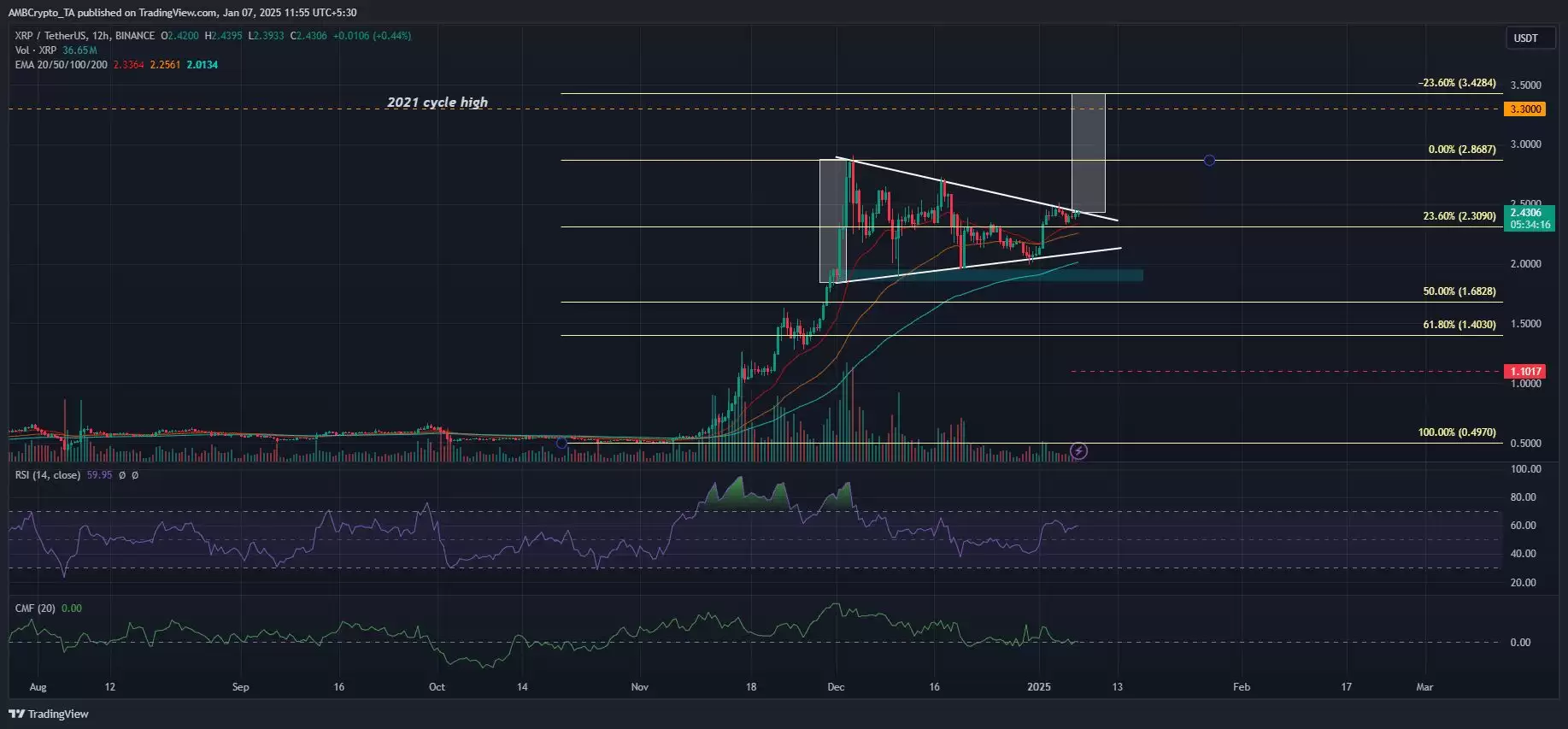 瑞波币 XRP