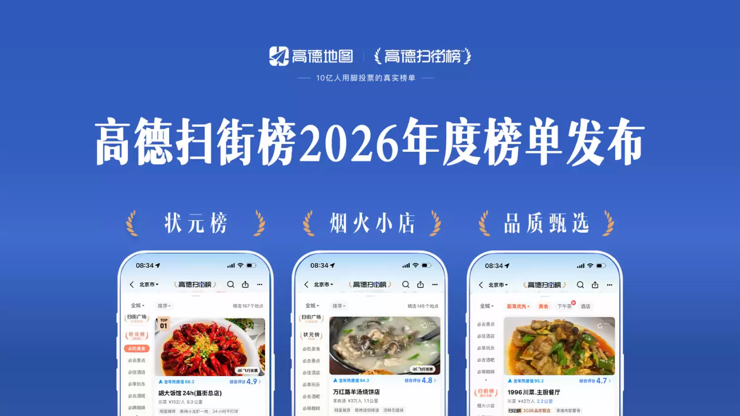 高德扫街榜2026年榜发布：全国371城35170商家上榜