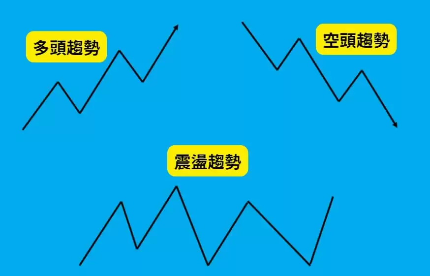 什么是SMC交易策略？3个SMC策略重点概念教学