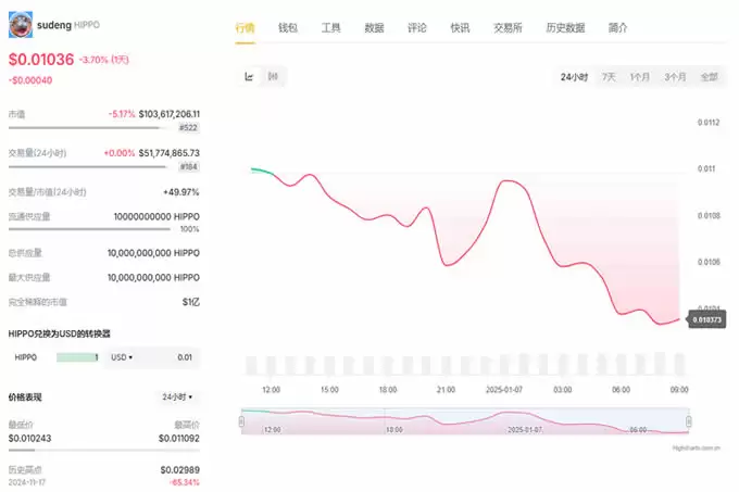 hippo是什么币种,是不是国产币？hippo币简介