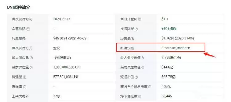 如何查询币的合约地址信息？币的合约地址有什么用？