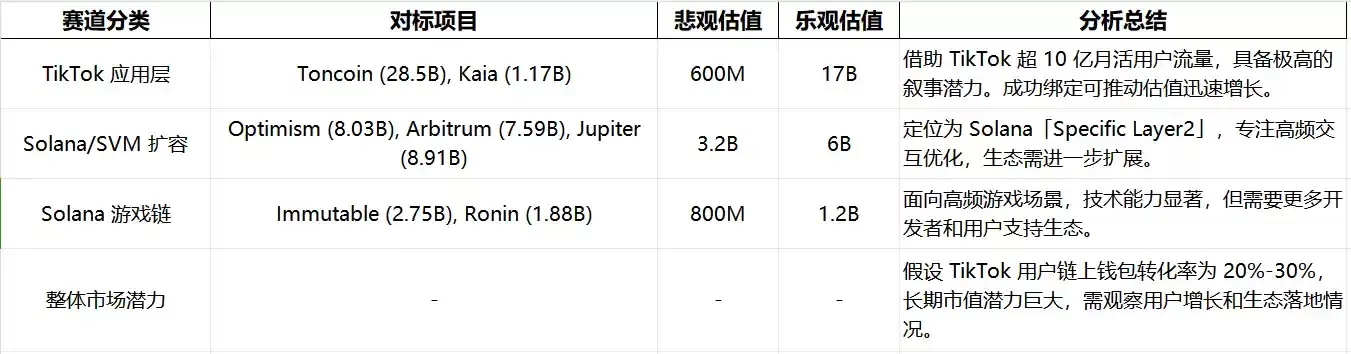 2025-2035年SONIC币价格预测:未来能涨到多少?