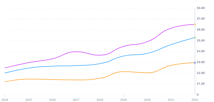 USUAL币未来前景如何?值得投资吗?未来潜力如何?